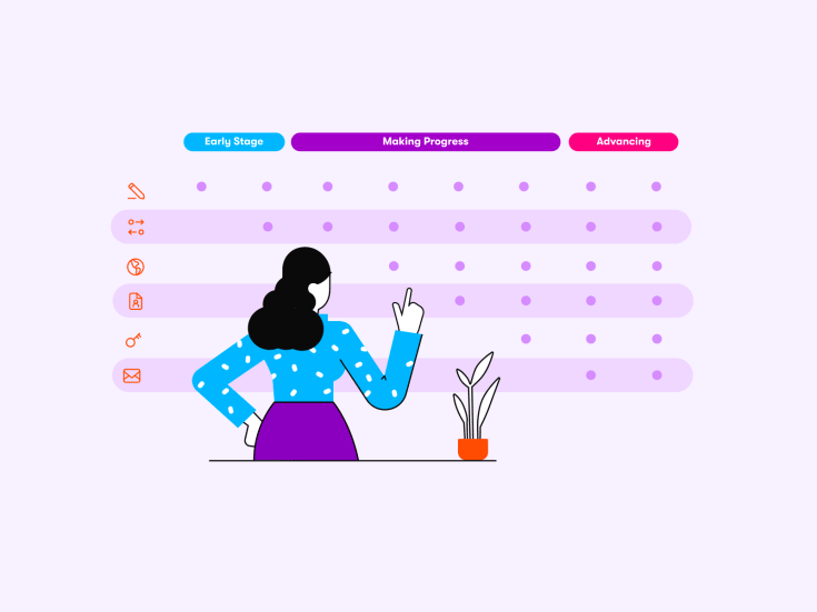 Assessment Digital Maturity